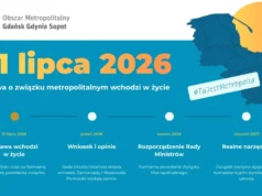 Lębork przed nowymi możliwościami. Ustawa metropolitalna szansą na rozwój transportu i inwestycji Lębork przed nowymi możliwościami. Ustawa metropolitalna szansą na rozwój transportu i inwestycji