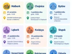 Strategia Rozwoju Województwa Pomorskiego 2035: konsultacje w Lęborku Strategia Rozwoju Województwa Pomorskiego 2035 – zapraszamy na konsultacje w Lęborku
