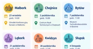 Strategia Rozwoju Województwa Pomorskiego 2035 – zapraszamy na konsultacje w Lęborku