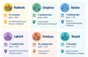 Strategia Rozwoju Województwa Pomorskiego 2035: konsultacje w Lęborku Strategia Rozwoju Województwa Pomorskiego 2035 – zapraszamy na konsultacje w Lęborku