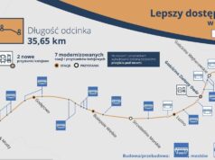 Nowe przystanki i milardowa inwestycja. Zmiany na trasie kolejowej z Lęborka do Gdyni